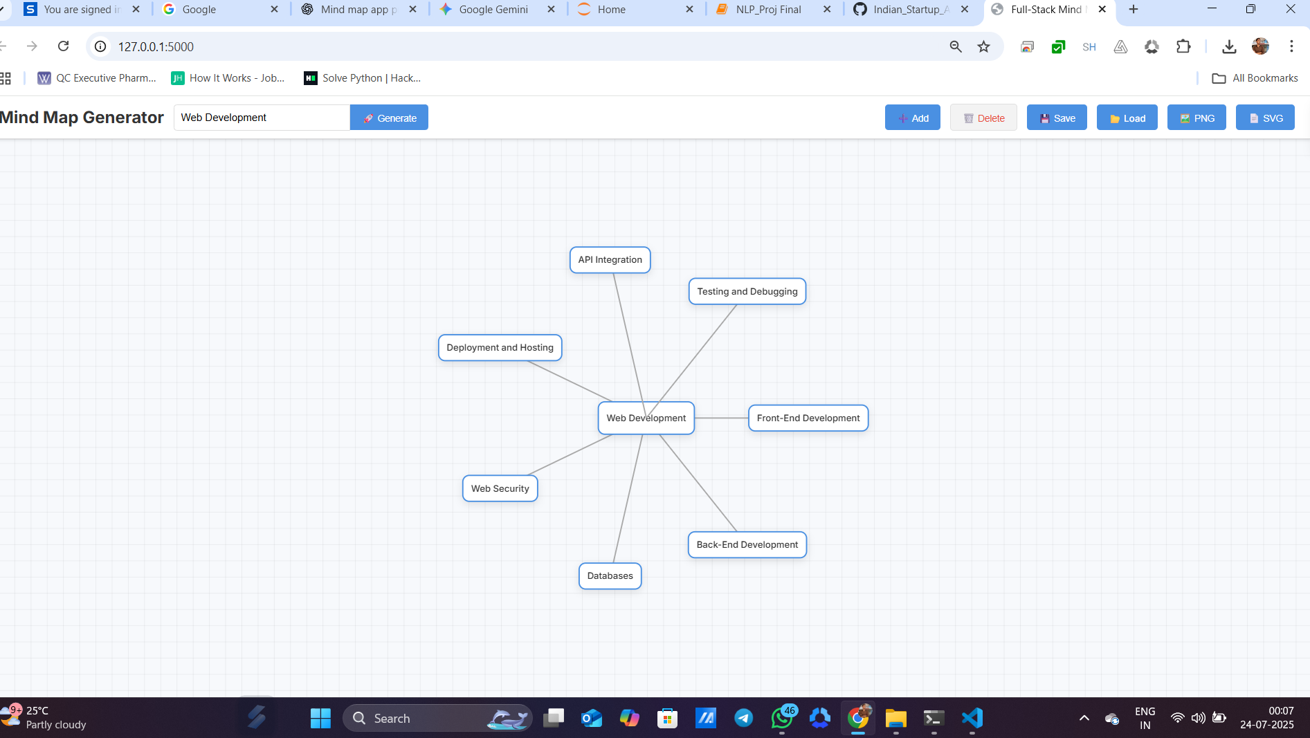 Full-Stack Mind Map Generator Screenshot