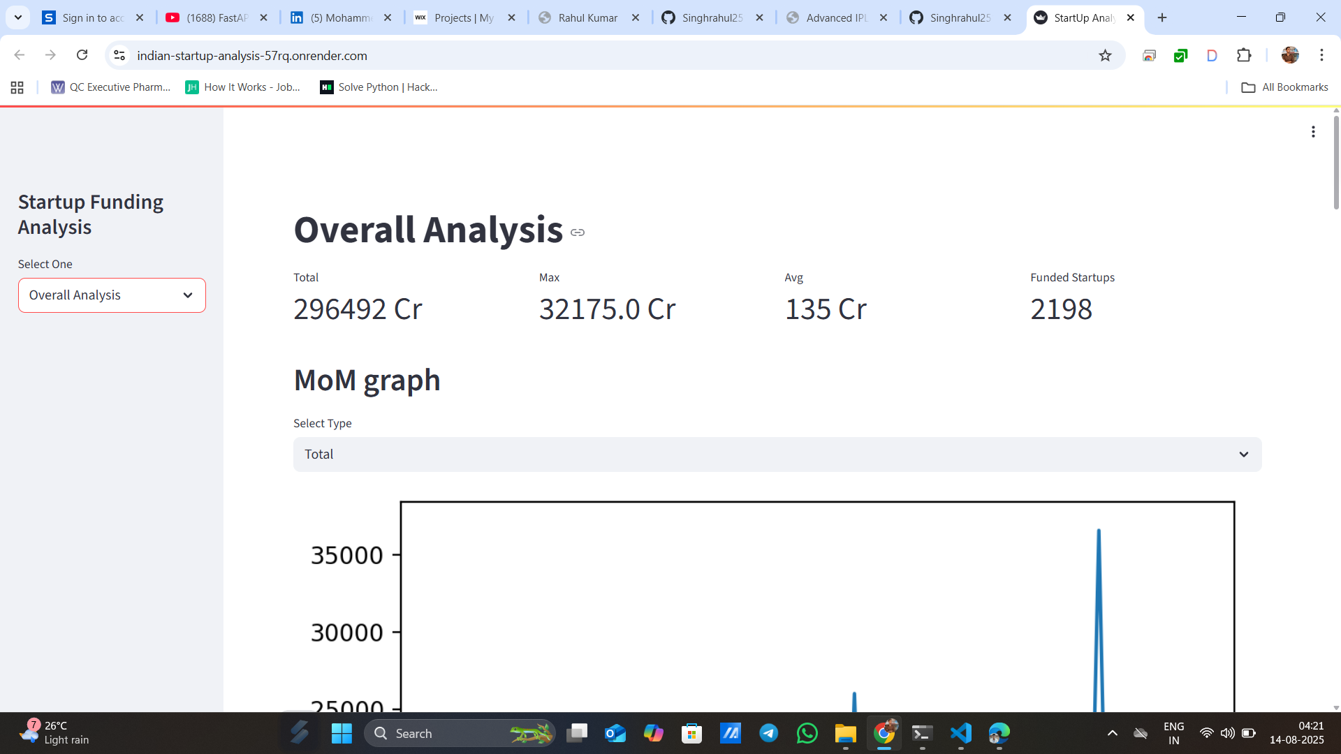 Indian Startup Analysis Screenshot